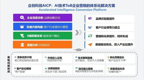 企創(chuàng)科技與天罡智算深化合作，獨家運營模型市場加速AI應(yīng)用商業(yè)化