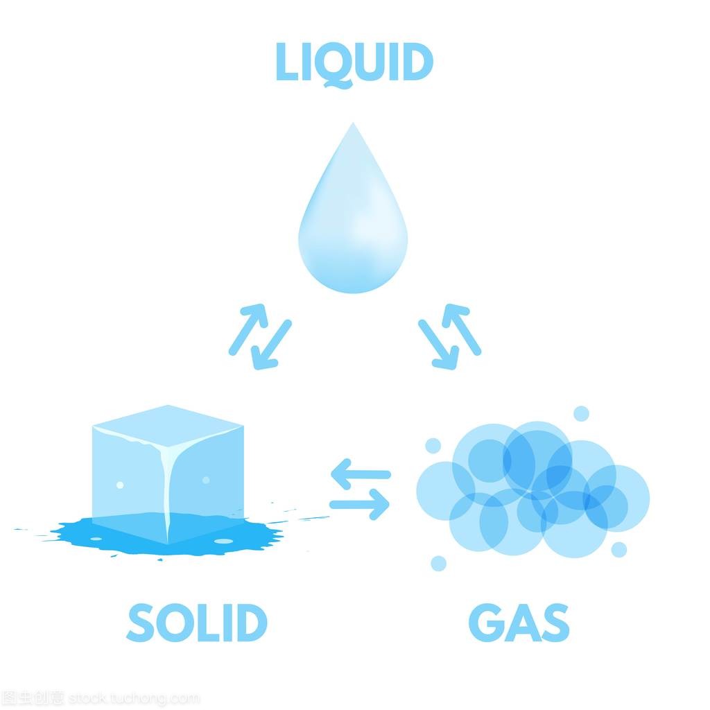 氣體狀態 物質的輕盈之舞