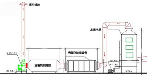 從廢氣到清流 UV光氧與液體分離技術在制造業的協同應用