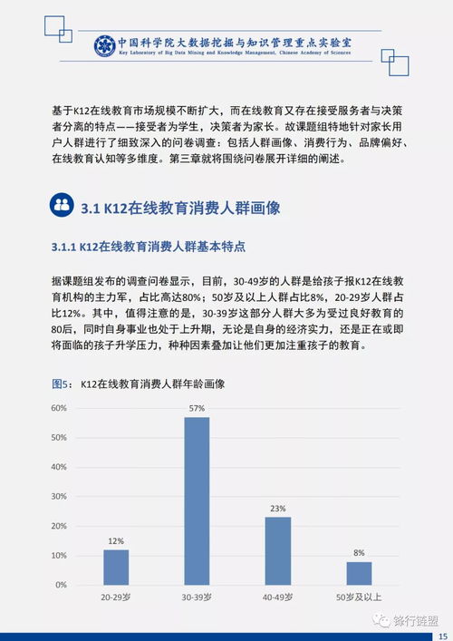 中國K12在線教育市場調研及用戶消費行為深度分析