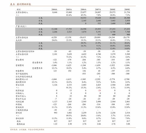 深耕高端市場的紙品龍頭 萬聯證券首次覆蓋中順潔柔（002511），產能與產品雙擴張驅動成長